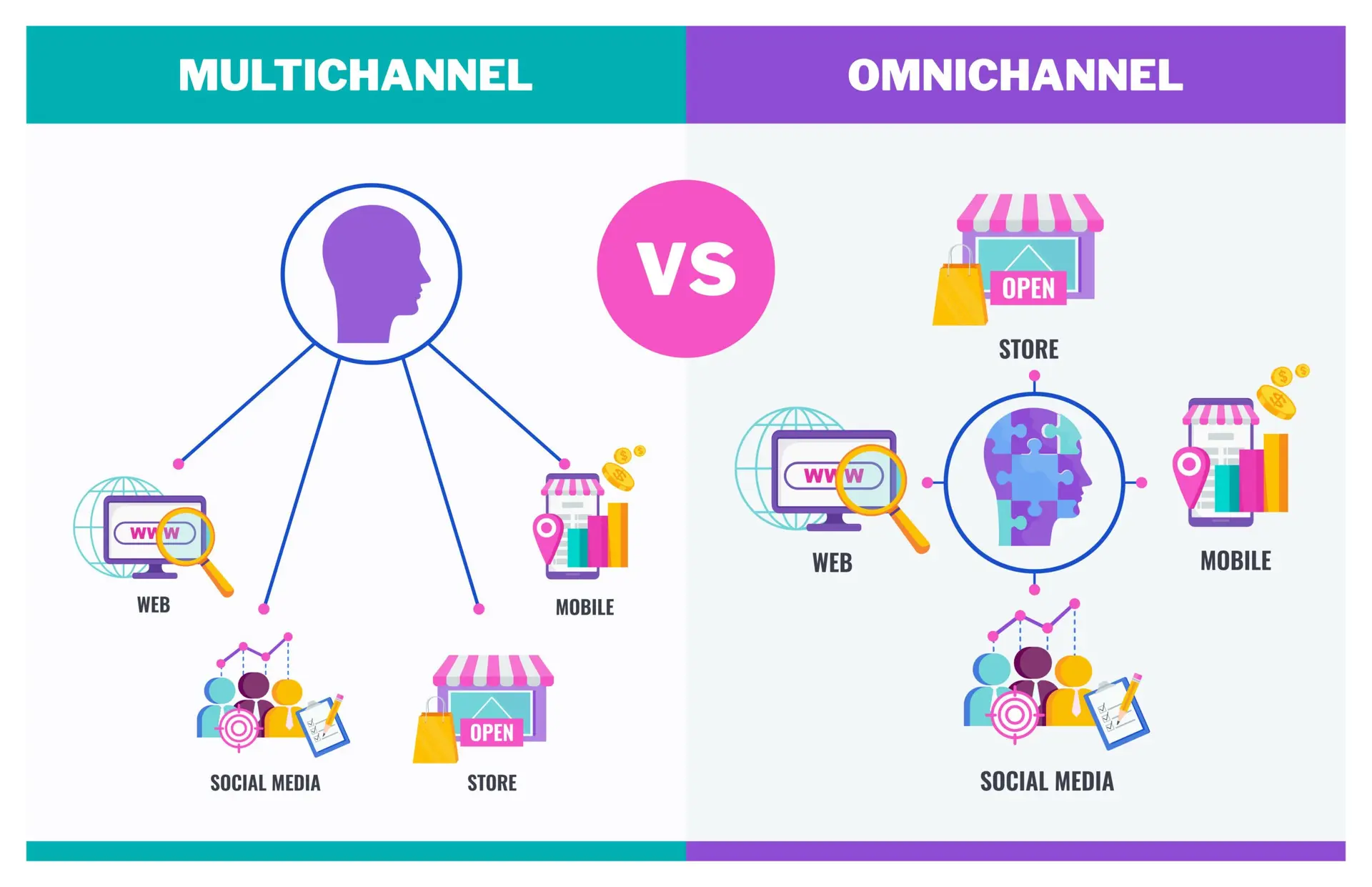 multichannel omnichannel